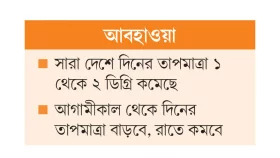 মাসের শেষার্ধে আসবে শৈত্যপ্রবাহ