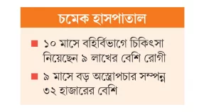 প্রতিকূলতায়ও স্বাস্থ্যসেবার প্রধান ভরসা