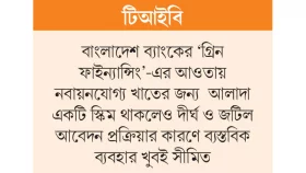 ৬ সৌরবিদ্যুৎ প্রকল্পে অনিয়ম