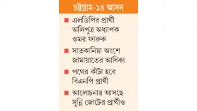 দুর্গেই বড় চ্যালেঞ্জ এলডিপির