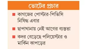 মার্কিন থানের দখলে পিভিসির বাজার