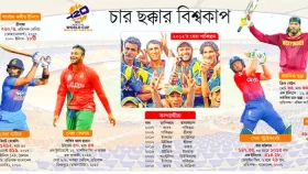 আহমেদাবাদে সূর্যোৎসব নাকি হৃদয়ভাঙ্গার দ্বিতীয় অধ্যায়