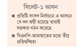&lsquo;সরকার নির্ধারণী&rsquo; আসনে লড়াইয়ের আভাস