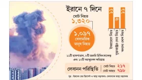 ইরান যুদ্ধে জড়াচ্ছে রাশিয়া!