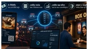 চালু হচ্ছে ই-টিকিটিং ও বক্স অফিস, ঢালিউডে স্বস্তি
