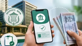 ঘরে বসেই ৫০ হাজার টাকা পর্যন্ত ঋণ সুবিধা