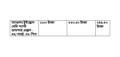 বাজারের মূল্যতালিকা