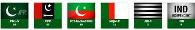 পাকিস্তান ট্রিবিউন থেকে