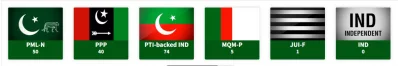 পাকিস্তান ট্রিবিউন থেকে