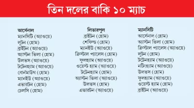 তিন ক্লাবের বাকি ১০ ম্যাচ।