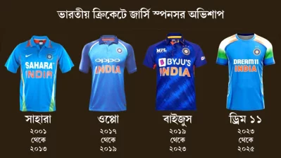 পুরনো স্পনসর প্রতিষ্ঠানগুলো