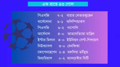 মঙ্গলবারের ম্যাচের ফল
