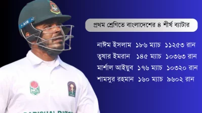 শামসুর রহমান শুভ