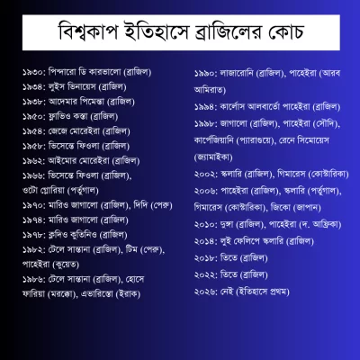 বিশ্বকাপ ইতিহাসে ব্রাজিলের কোচ