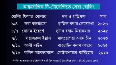 টি-টোয়েন্টির সেরা বোলিং তালিকা