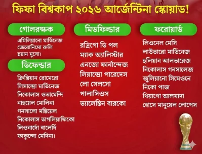 বিশ্বকাপ স্কোয়াড 