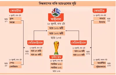 বিশ্বকাপের ফিকশ্চার